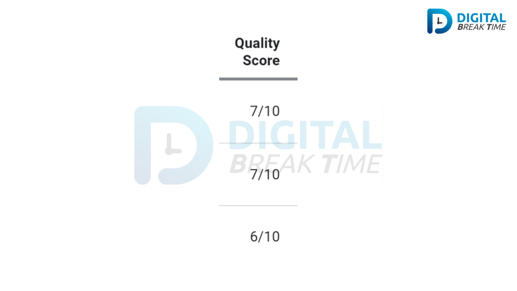 Quality Score คืออะไร