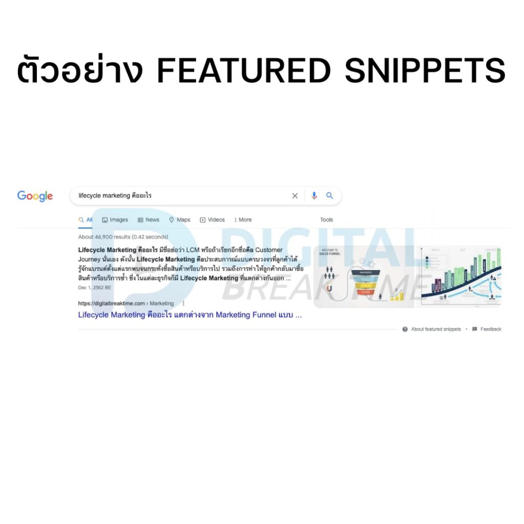 Featured Snippets คืออะไร