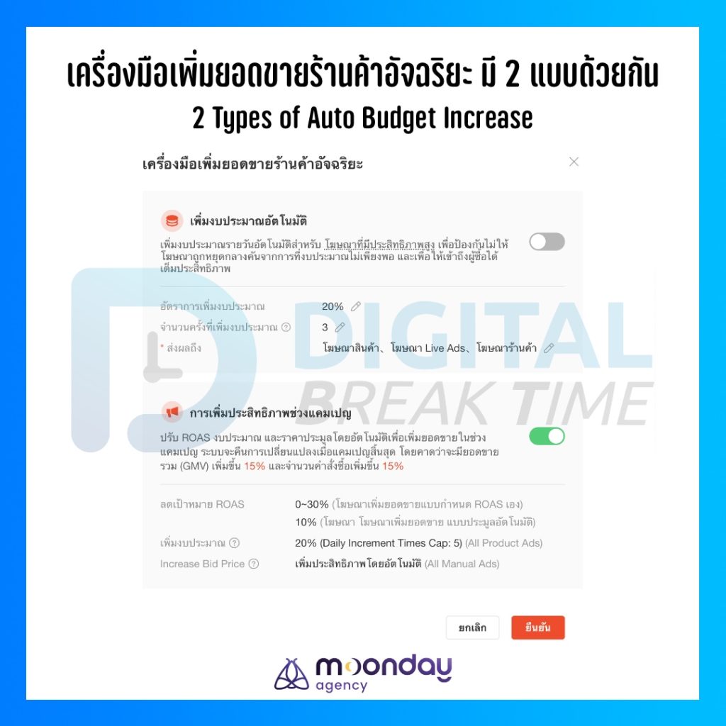 Shopee Ads: Guide Auto Budget Increase Feature for Campaigns