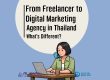Digital Marketing Agency Thailand