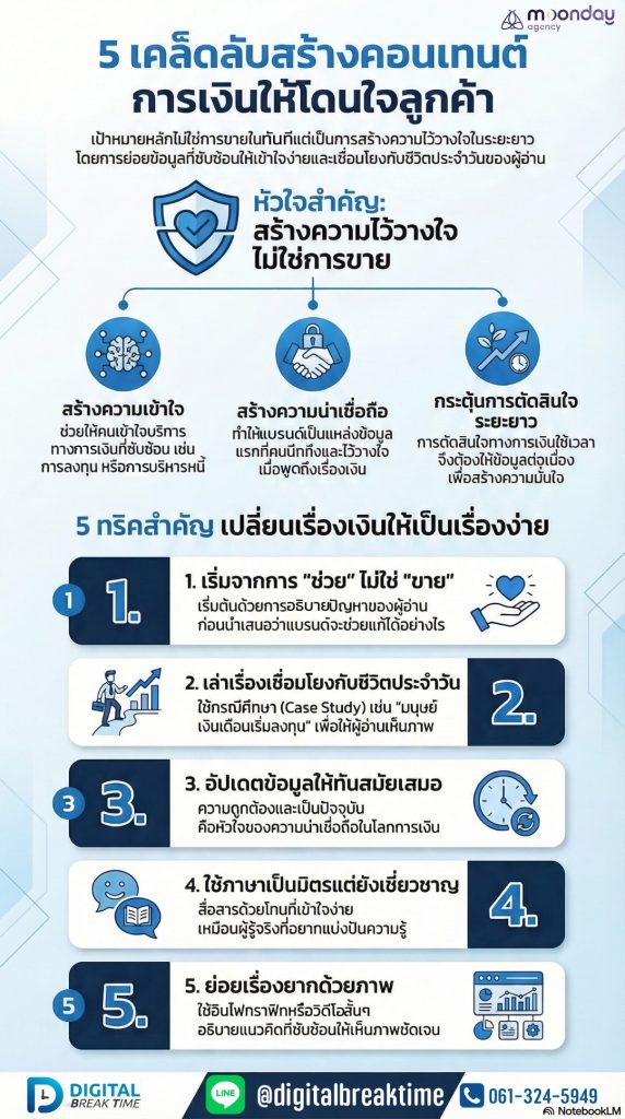 ทำคอนเทนต์ ธุรกิจการเงิน