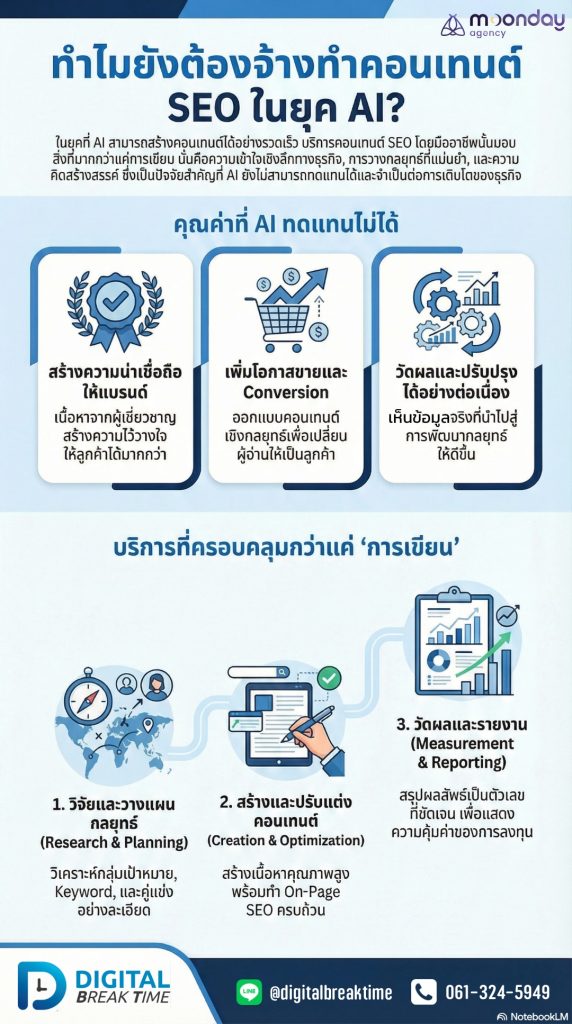 บริการคอนเทนต์ SEO