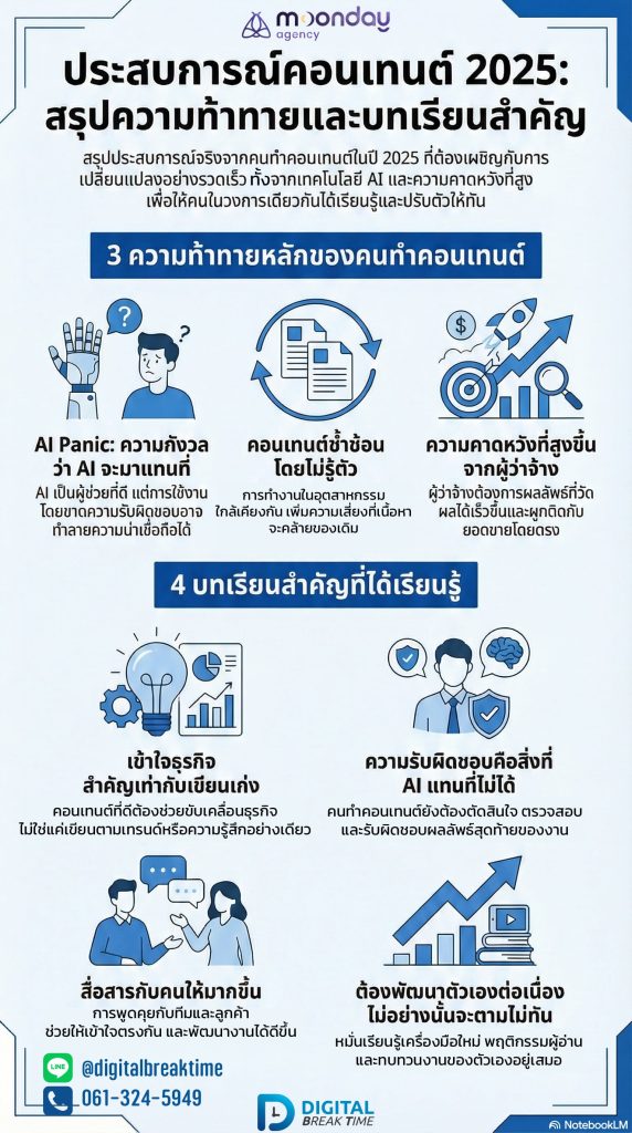 ประสบการณ์ คอนเทนต์