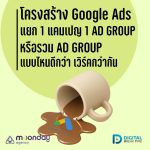 02-01 โครงสร้าง Google Ads copy