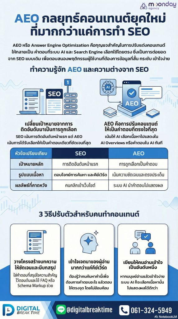 AEO คืออะไร