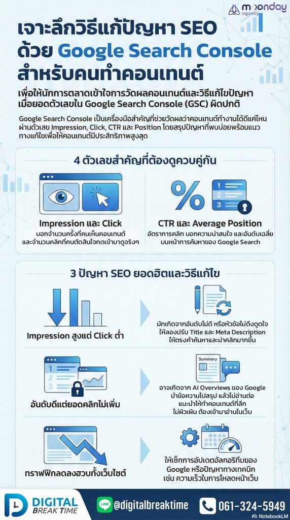 Google Search Console วัดผล