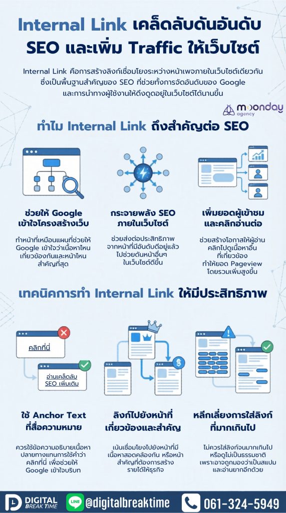Internal Link คืออะไร