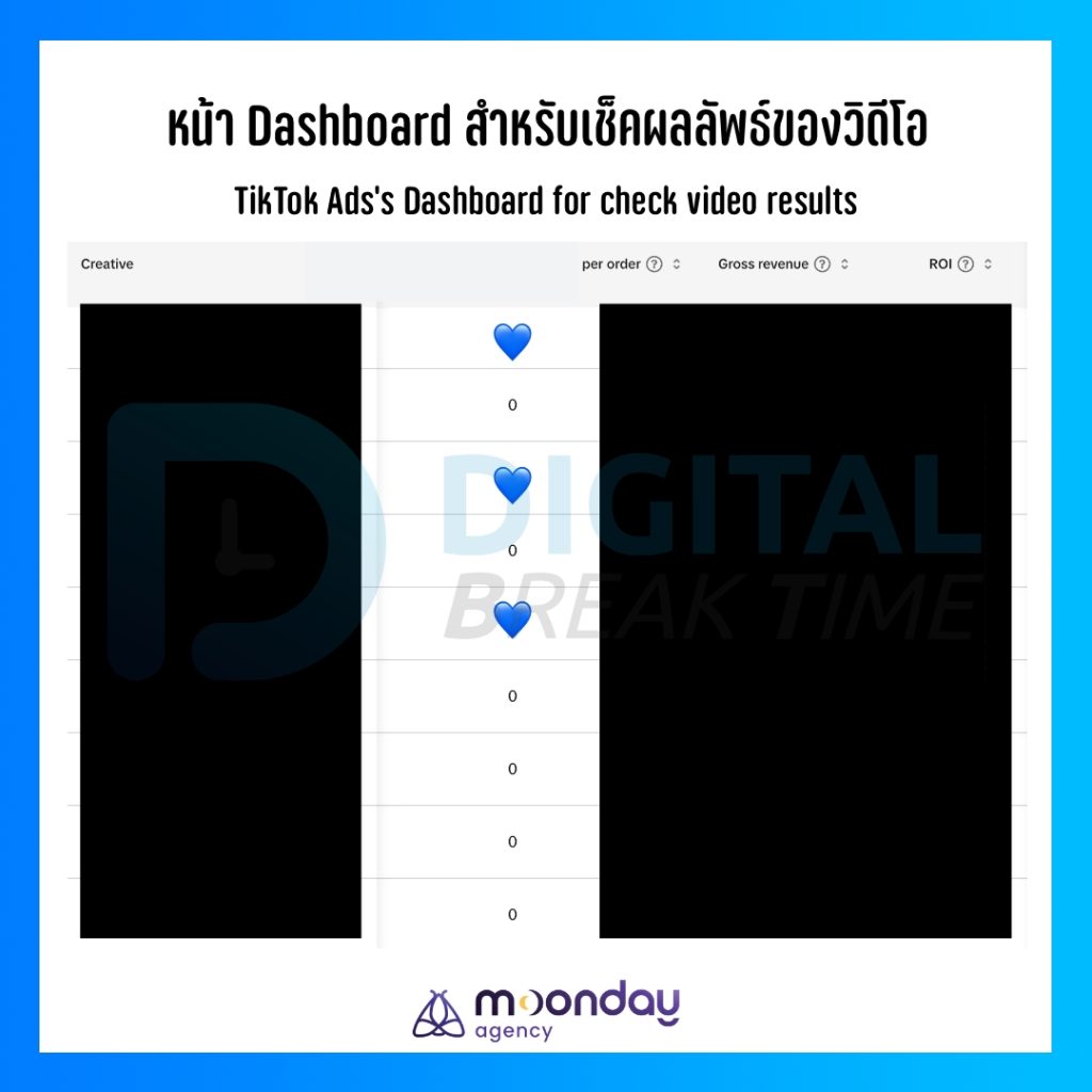 เลือกวิดีโอ GMV Max ใน TikTok Ads