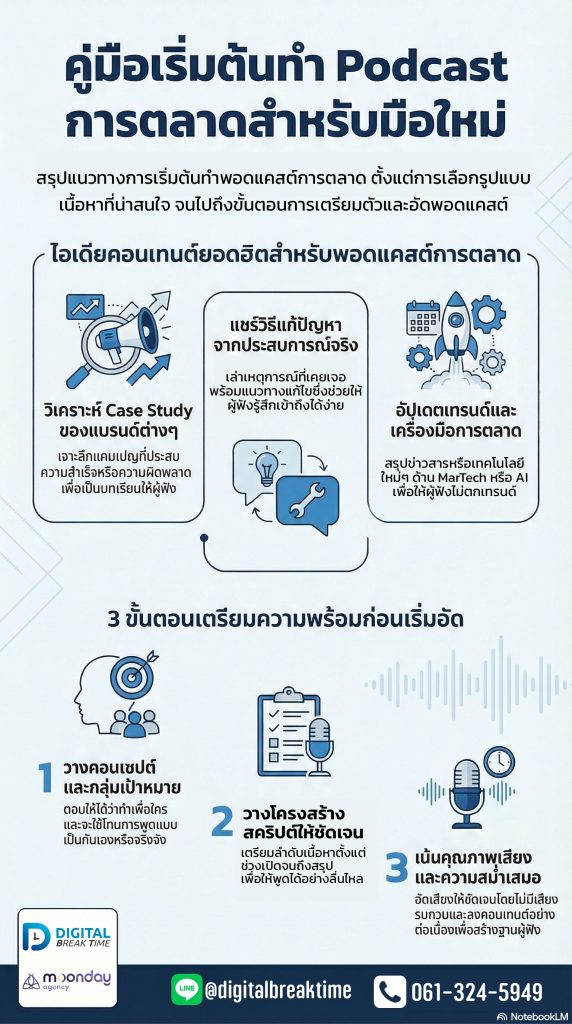 Podcast การตลาด
