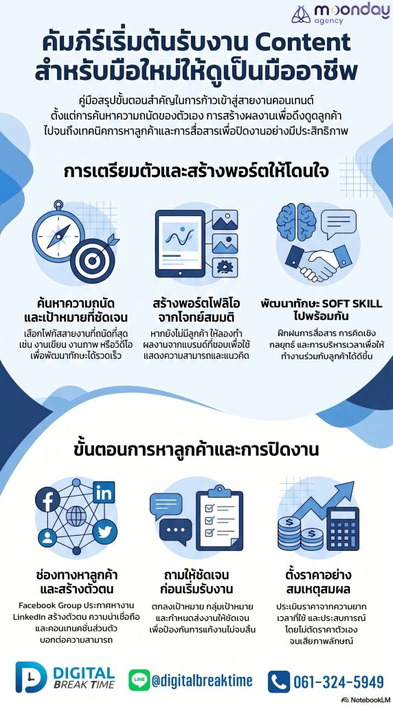 รับงานคอนเทนต์