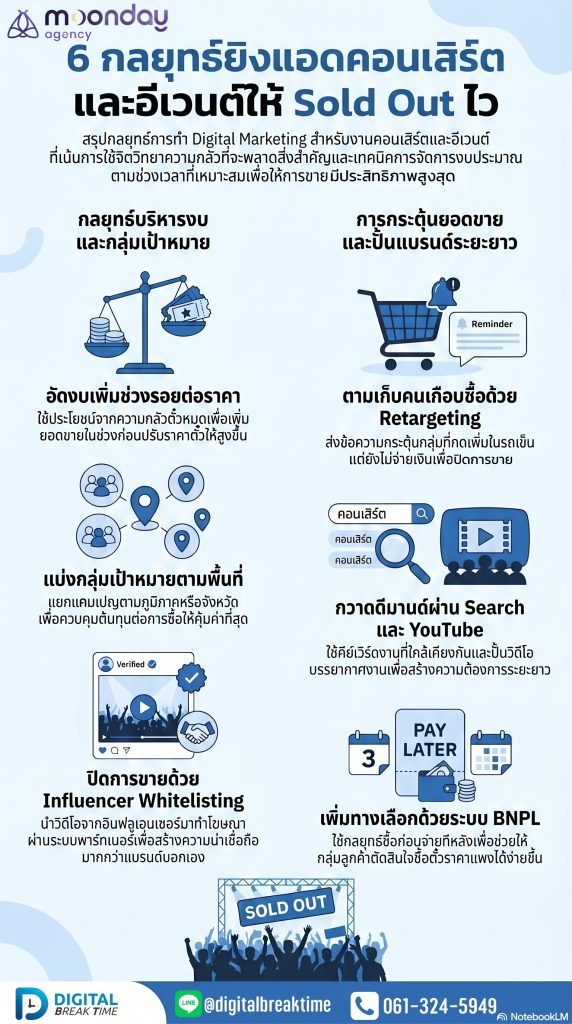 ยิงแอด คอนเสิร์ต ปาร์ตี้ อีเวนต์