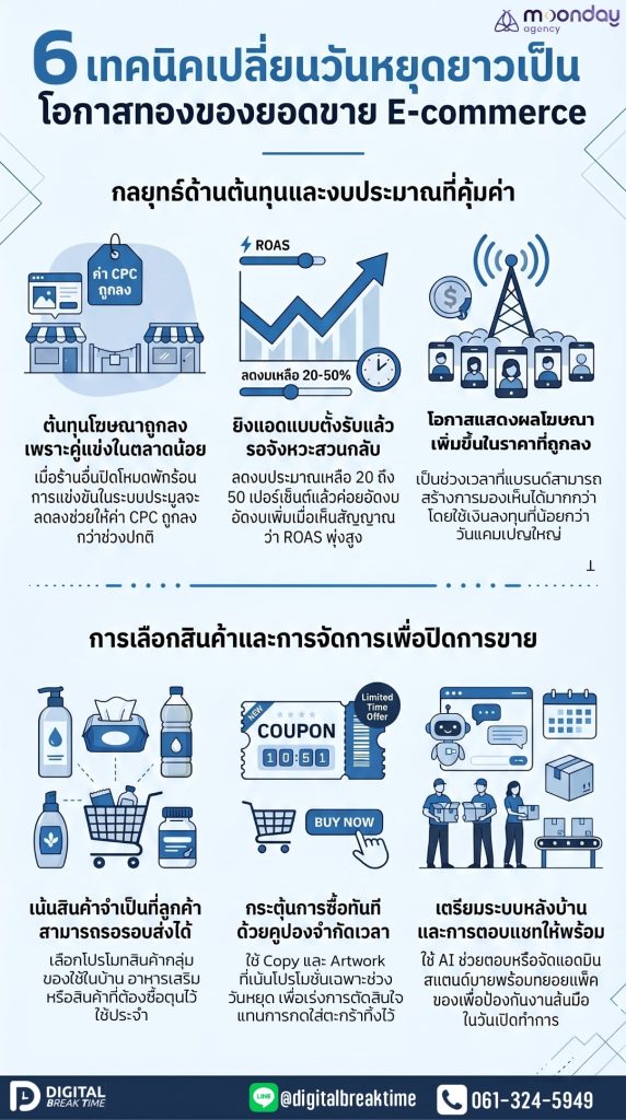 ยิงแอดวันหยุดยาว Shopee Lazada TikTok
