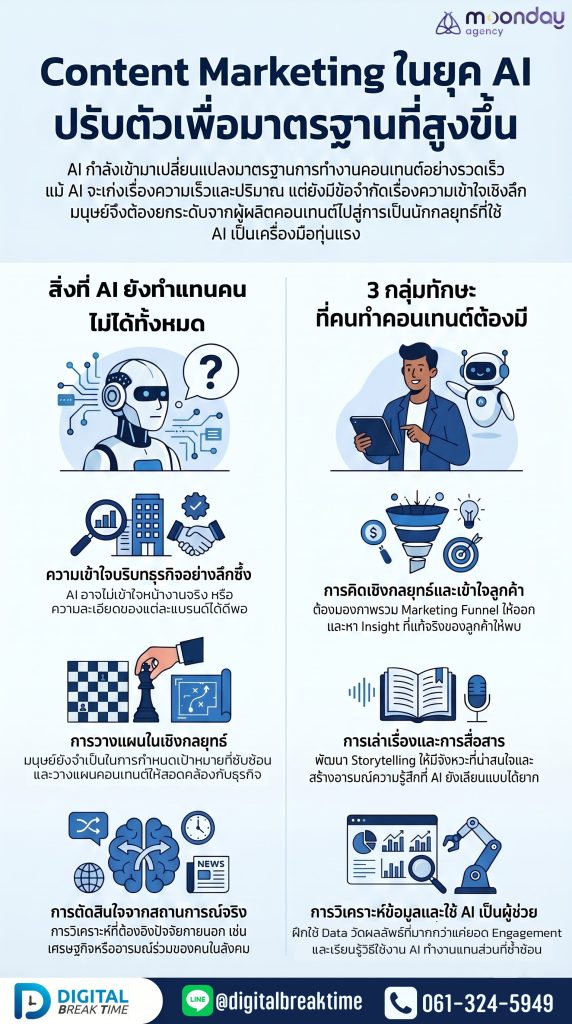 Content Marketing สกิล ทักษะ