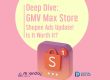 GMV Max Store Shopee Ads