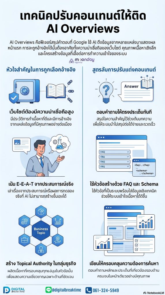 คอนเทนต์ AI Overviews