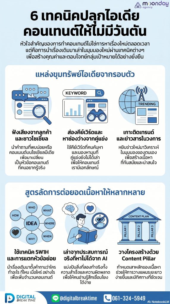 ไอเดียทำคอนเทนต์