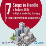 01-01 EN Conversion to Awareness