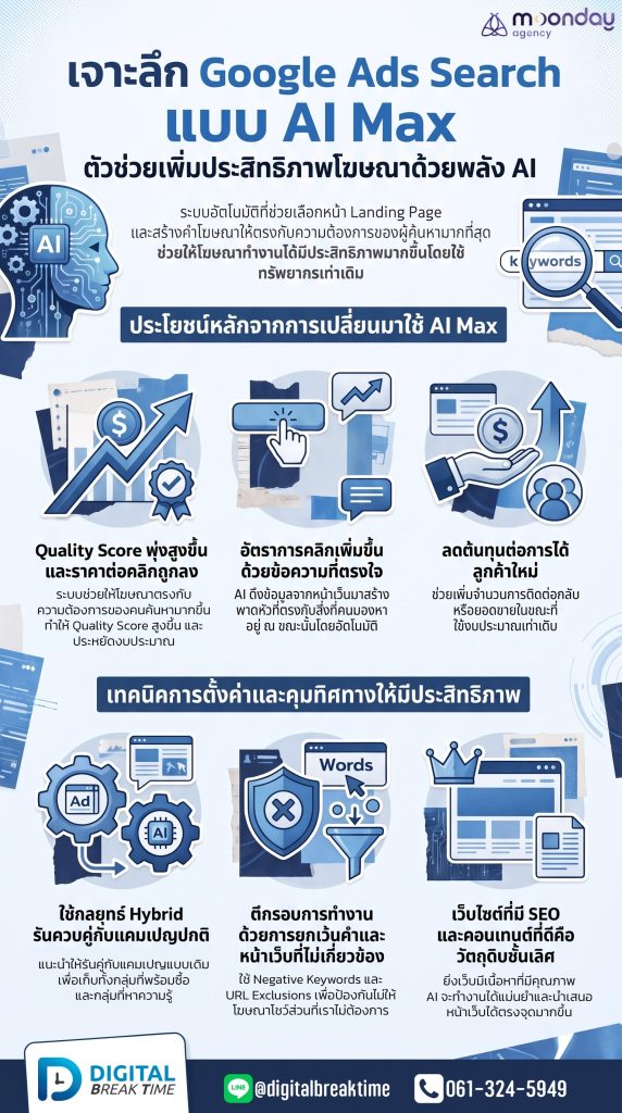 Google Ads Search แบบ AI Max