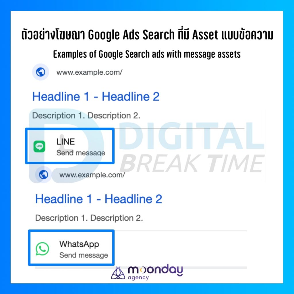 Google Ads Search เพิ่ม LINE WhatsApp ข้อความ Messenger
