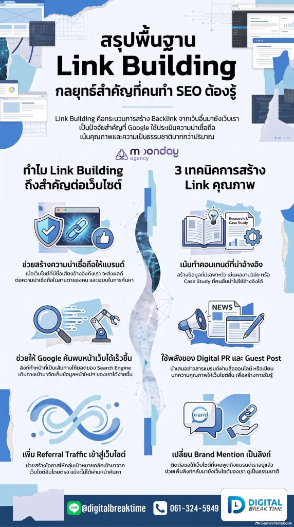 Link Building คืออะไร