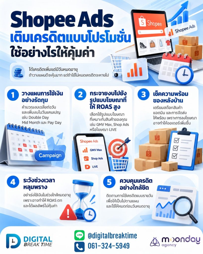 Shopee Ads เติมเครดิตโฆษณา