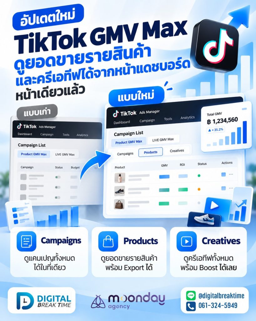 GMV Max รายสินค้า TikTok