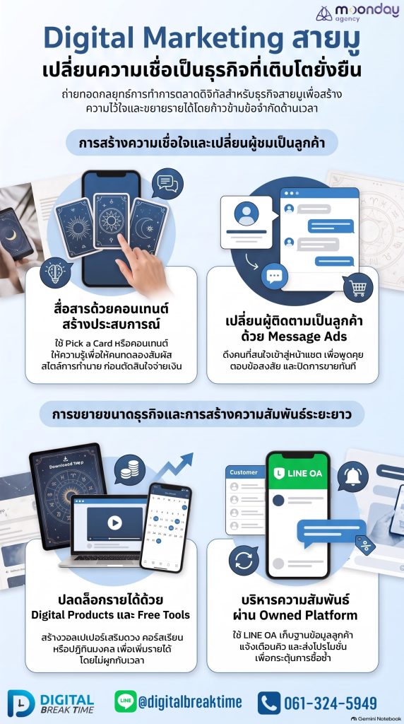 Digital Marketing สายมู